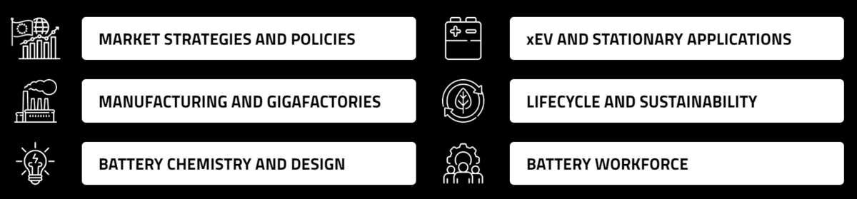 Future Battery Forum 2024 - topics