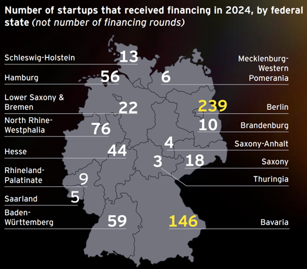 startups receiving financing in Germany in 2024